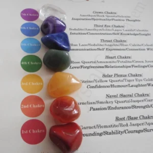 CHAKRA HEALING CRYSTALS